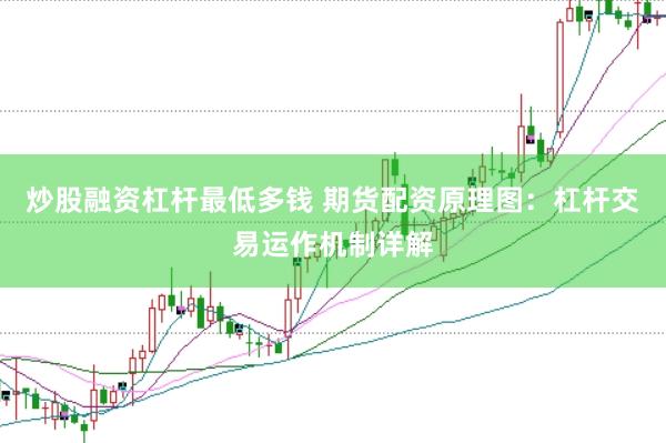 炒股融资杠杆最低多钱 期货配资原理图：杠杆交易运作机制详解