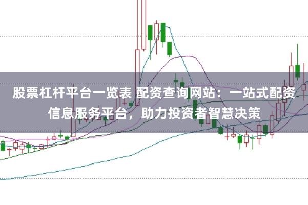 股票杠杆平台一览表 配资查询网站：一站式配资信息服务平台，助力投资者智慧决策