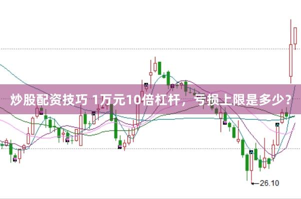 炒股配资技巧 1万元10倍杠杆，亏损上限是多少？
